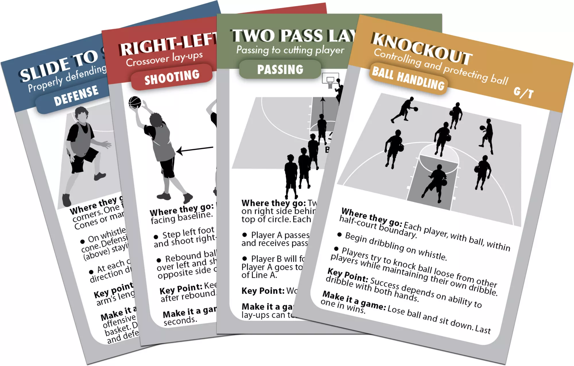 CoachDeck Instructional Basketball Drill Cards 4 CoachDeck Instructional Basketball Drill Cards - Image 2