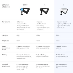 Theragun Liv Essential Percussive Therapy Massager -Ball Games Comprehensive Shop LIV PKG US BlackWhite DET alt12